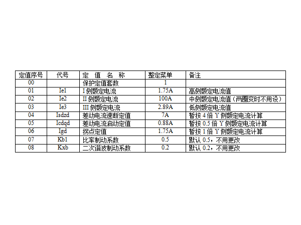 【杭州繼保電氣集團(tuán)】售后工程師調(diào)試經(jīng)驗(yàn)分享（上）