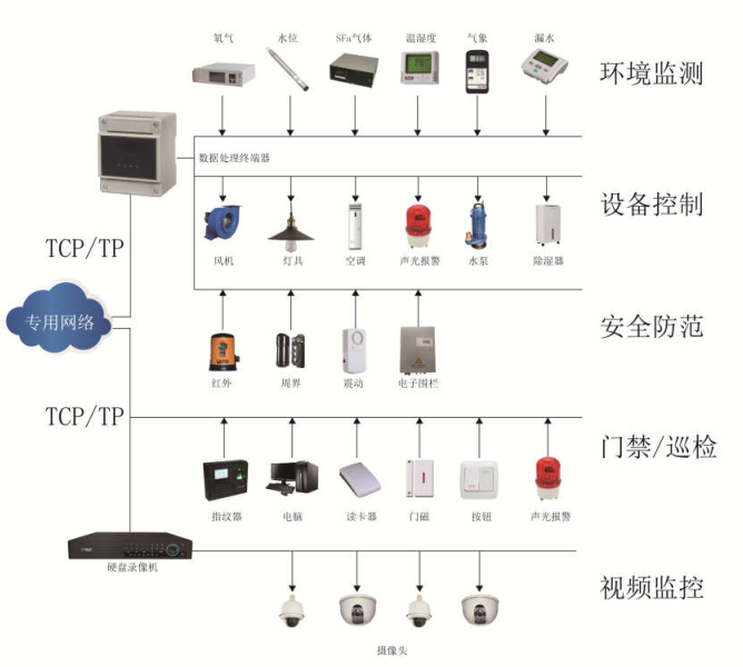 繼電保護(hù)裝置