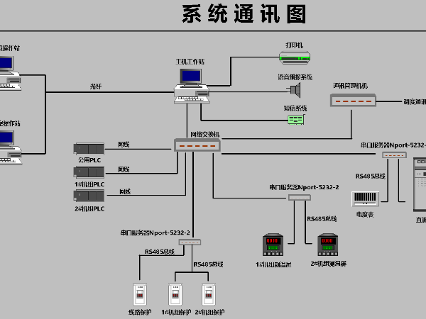 水電站監(jiān)控系統(tǒng)組成簡(jiǎn)析（三）