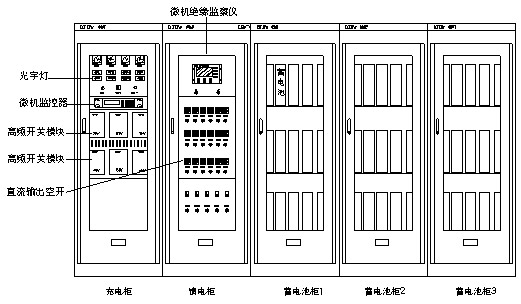 微機控制型高頻開關(guān)直流電源系統(tǒng)可根據(jù)用戶要求配置系統(tǒng)